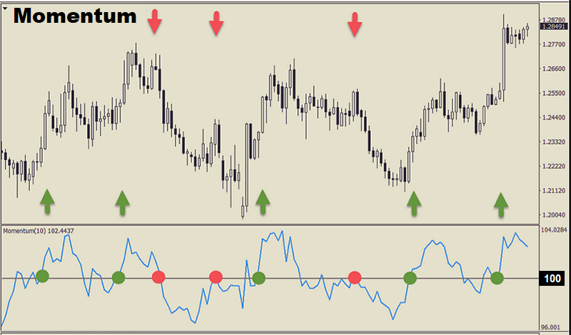 Impulse indicators 800x470_cn