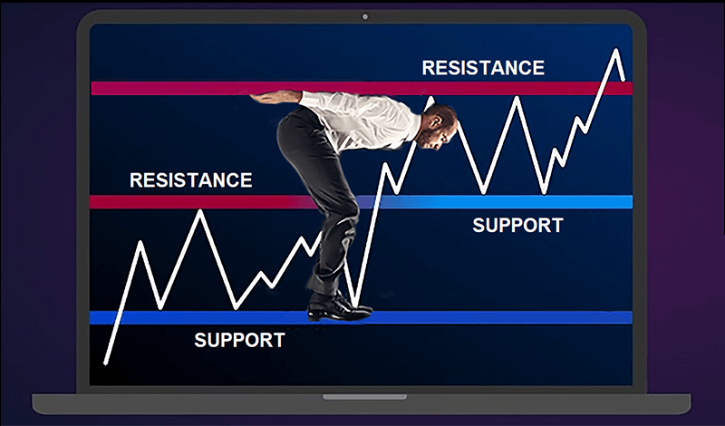 Detailed financial chart featuring green support and red resistance lines, assisting in forecasting market trends and reversals_cn