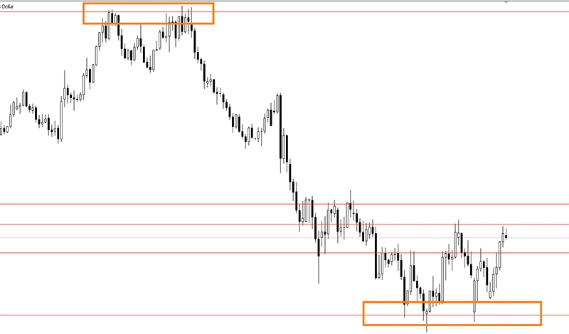 liquidity zones